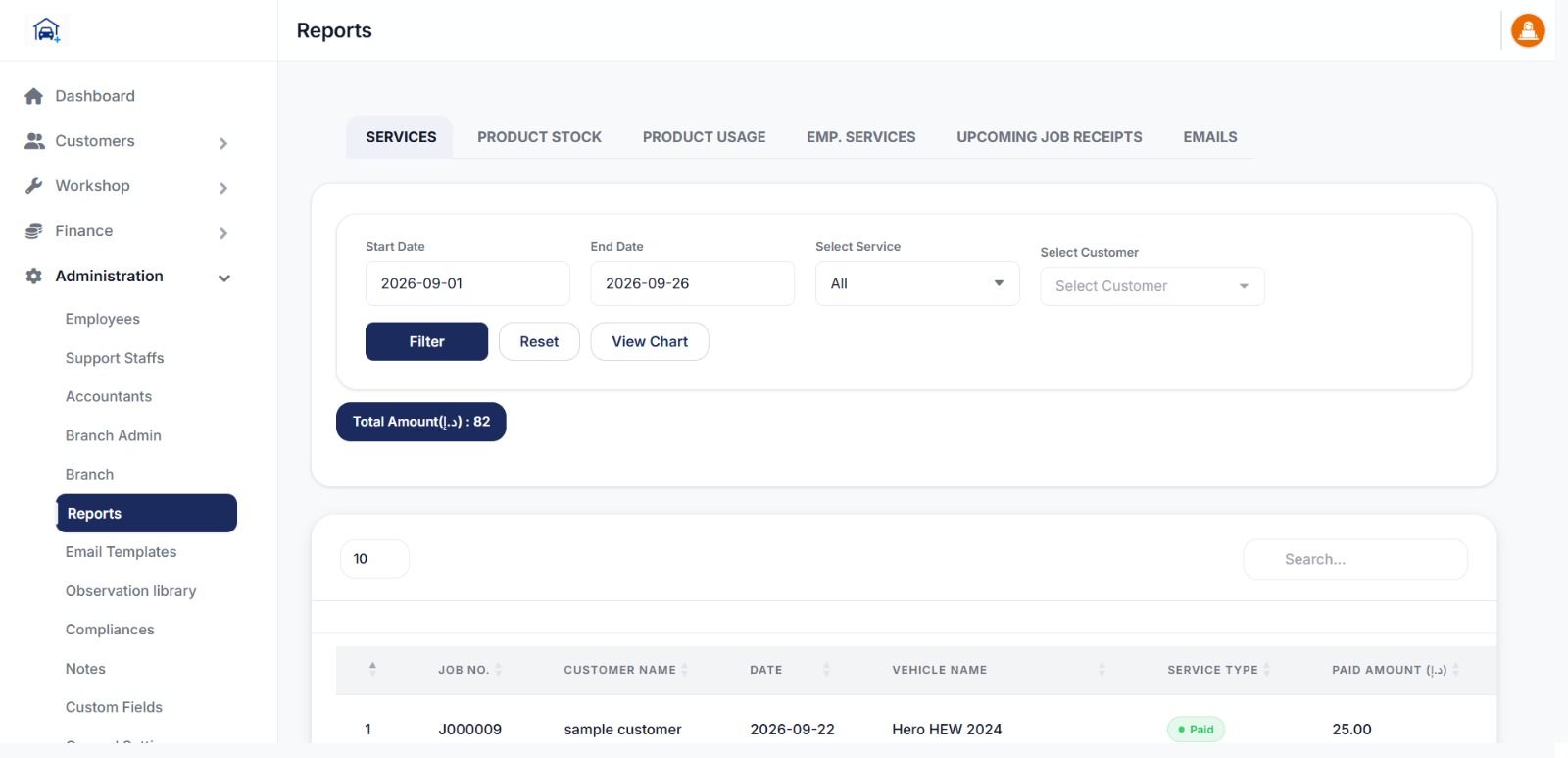 Manage all your branches from one system
